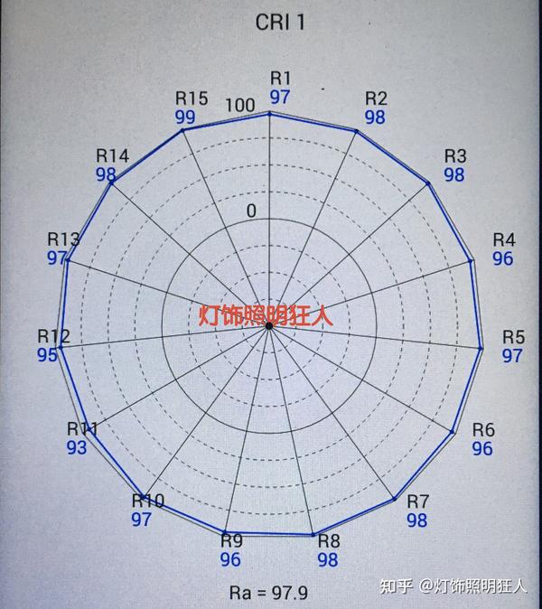 客厅灯买什么牌子质量好（2023年全屋灯具品牌推荐）-图2