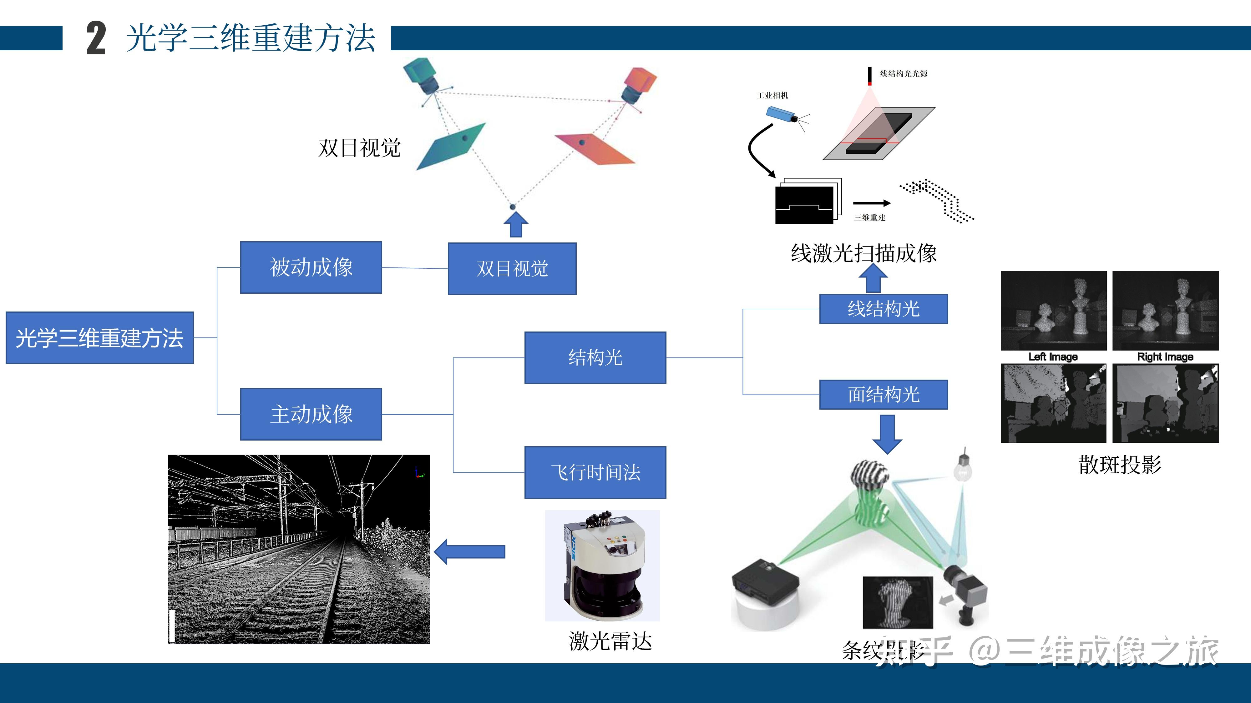 【三维重建实战】手把手搭建自己的3D扫描仪 - 知乎