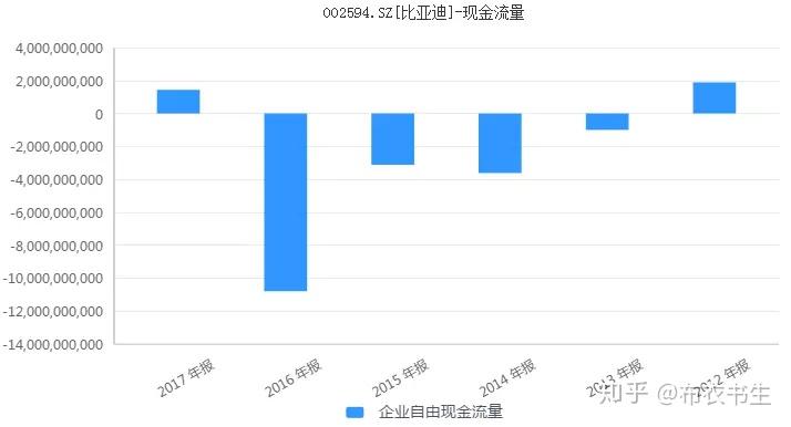 买股票前,必须看一眼现金流量表!