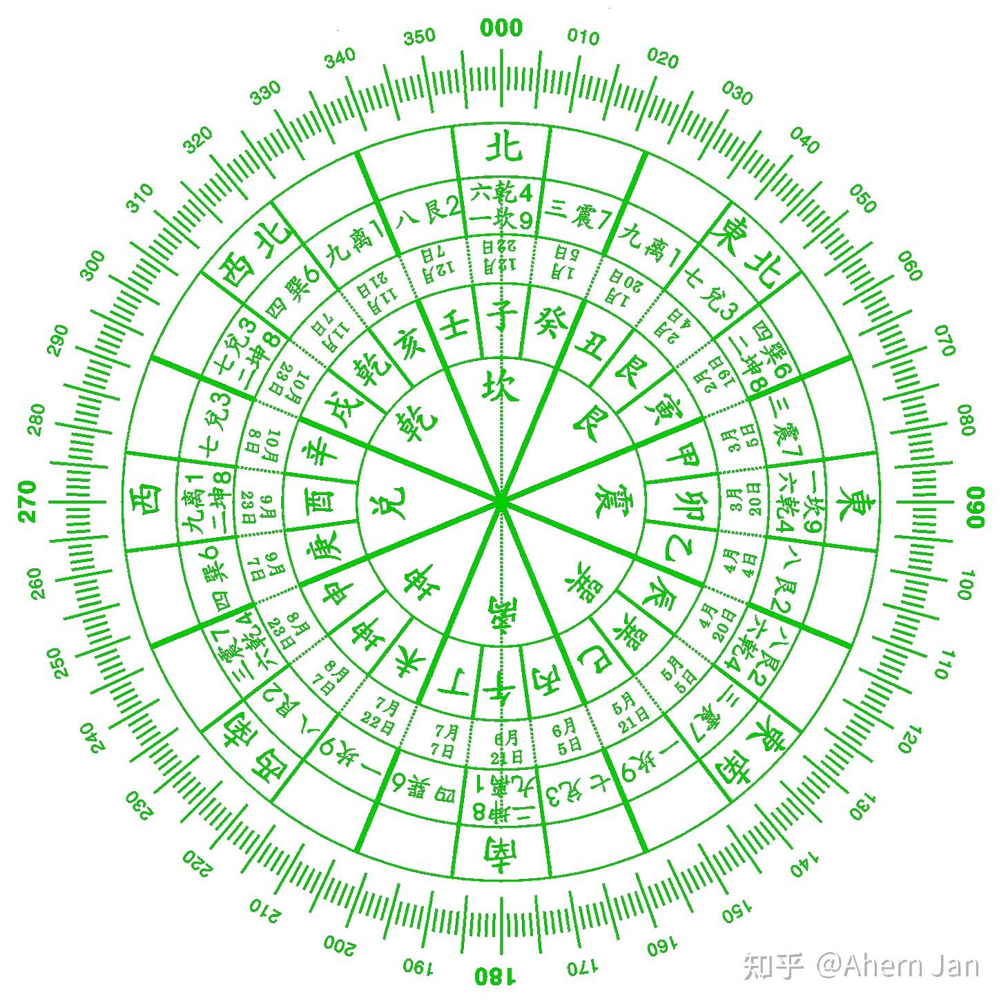 用手机电脑将房地产楼盘户型图与中国罗盘24山精确配对