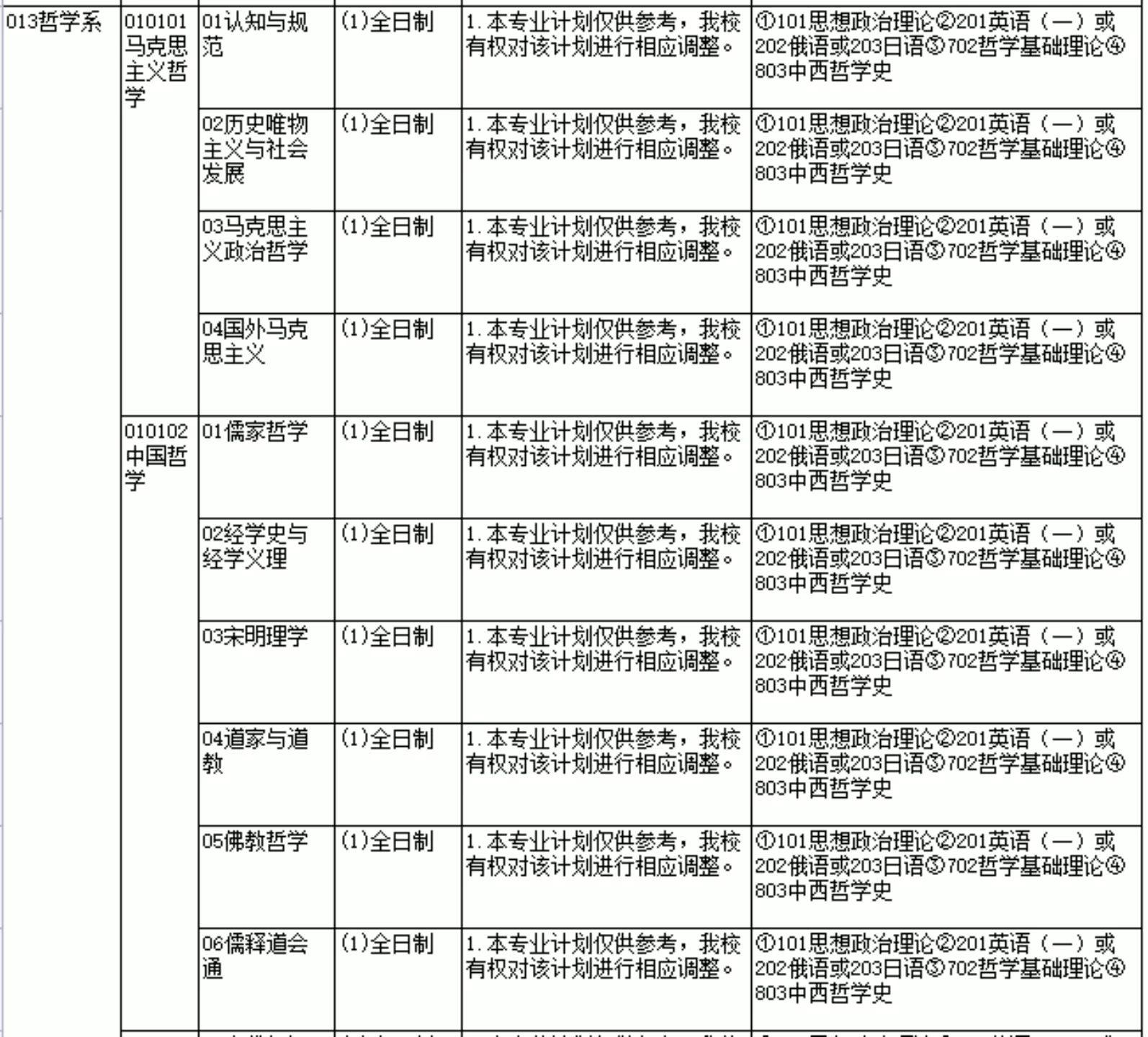 哲學考研全國哲學985院校有哪些