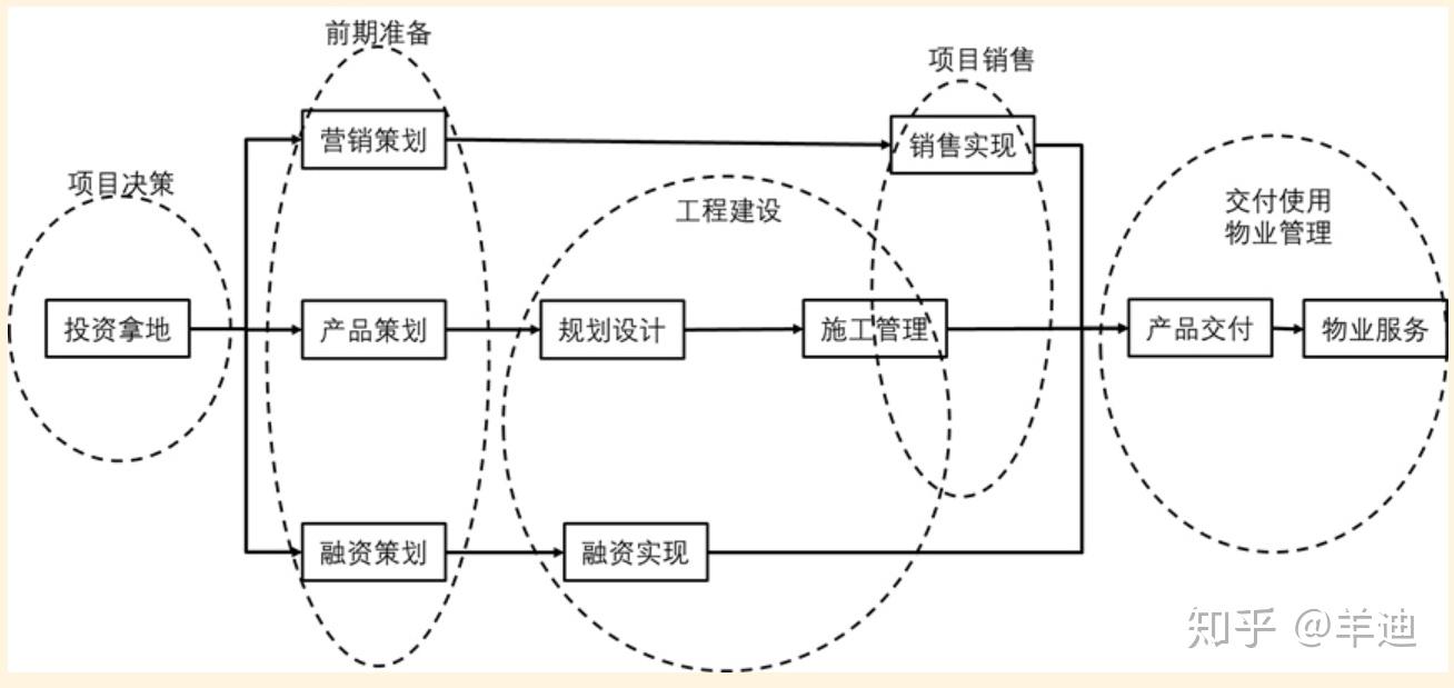 現在房地產市場的大環境如何?現在的泛房地產企業環境如何?