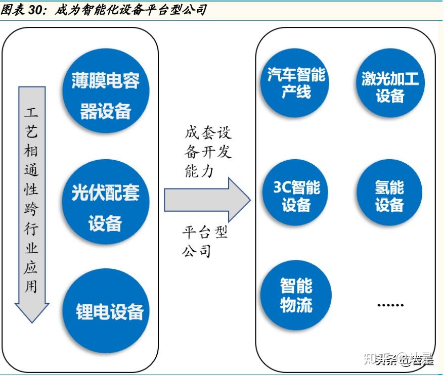 先導智能研究報告鋰電設備全球龍頭業績維持高速增長