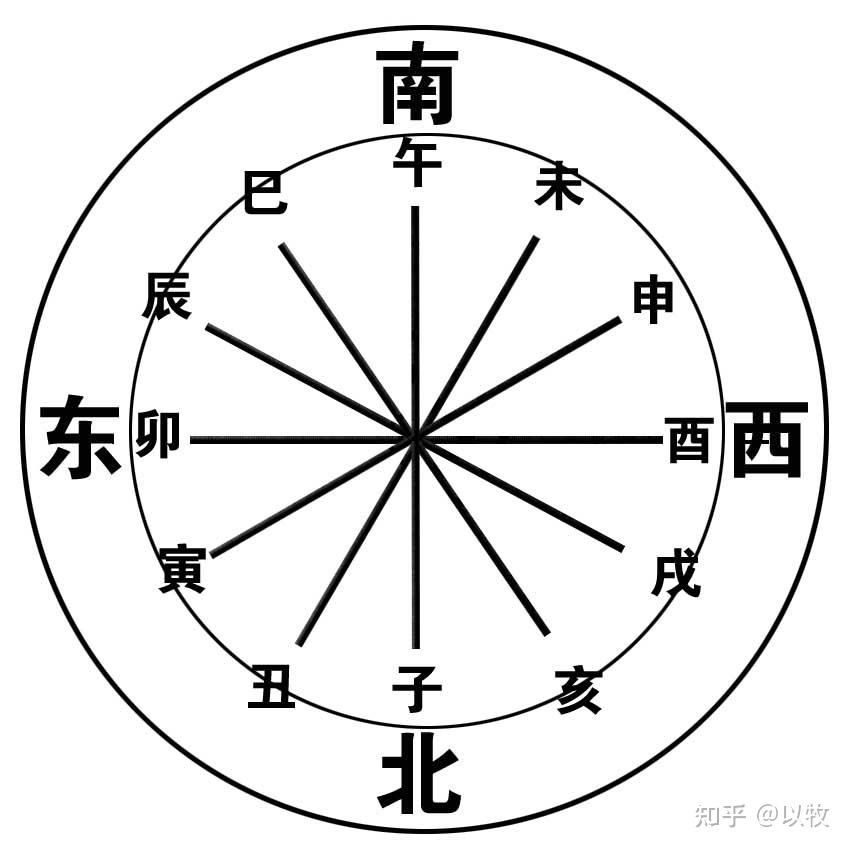 增删卜易之31八宫章装卦全图