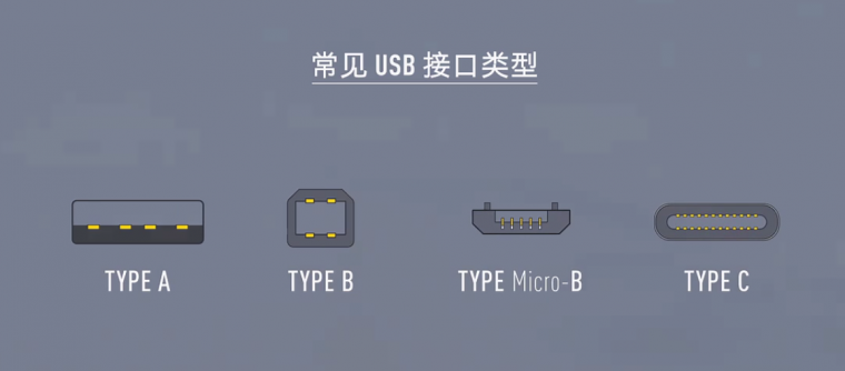 作為一個既能充電又能放電,還兼具小巧這一特點的接口,usb