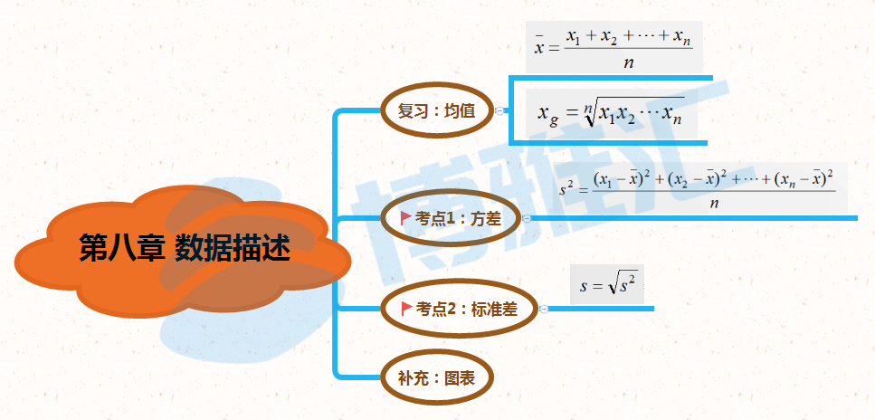 函數方程不等式整式分式及其運算實數mba筆試數學知識點思維導圖彙總