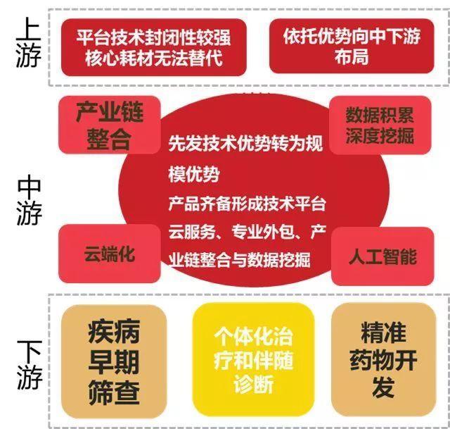 偏好生物医药行业的投资机构(包括公募基金、