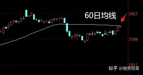 A股午评:市场迹象已经很明显了!下午这样走,直接给大家提前说一个明确的预判 - 知乎