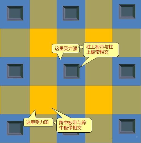 什么是楼层板带? - 知乎