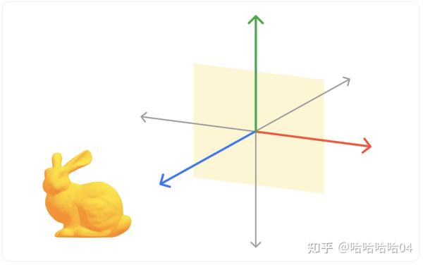 3D坐标系 - 知乎