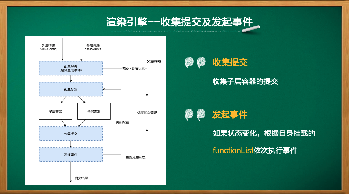 我終於知道公司前端為啥不加班了…