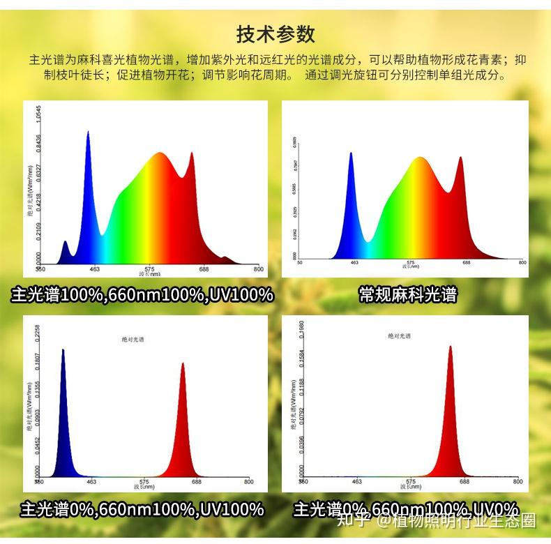 什么是植物的理想生长光谱？ - 知乎