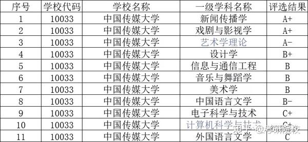 师范学院录取分数线表_联大师范生录取分数线_2023年北京师范大学-香港浸会大学联合国际学院录取分数线(2023-2024各专业最低录取分数线)