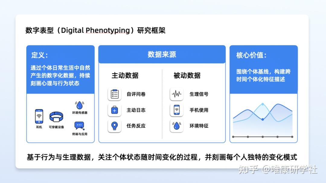 数字表型成为心理学研究新趋势,科研腕表如何支撑个体状态的连续刻画? - 知乎