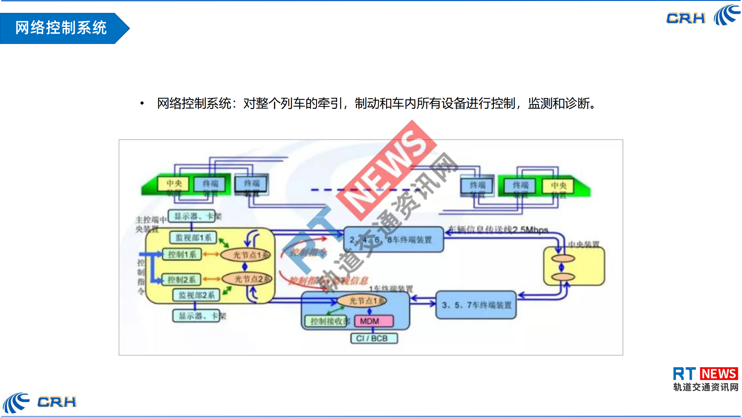 一张图看懂中国铁路高速列车内部结构