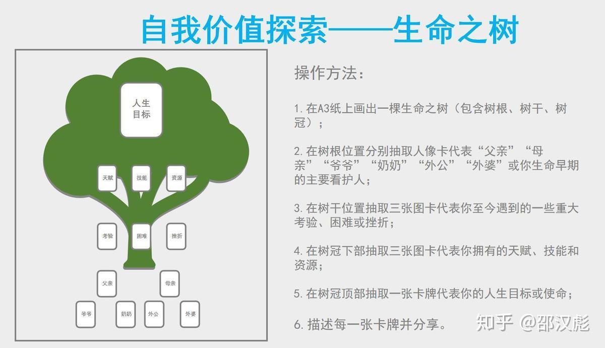 本期关键词:oh卡团体设计,oh卡小组结构解构