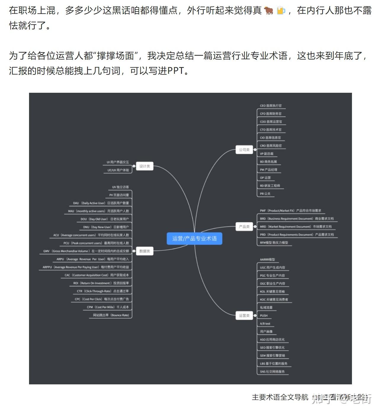 理清自己的行文思路,确保前后内容不自相矛盾,观点循序渐进,结构总分