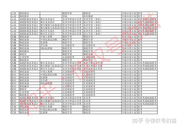 甘肃舞蹈艺考过线分数_舞蹈艺考生分数_艺考生高考分数怎么算