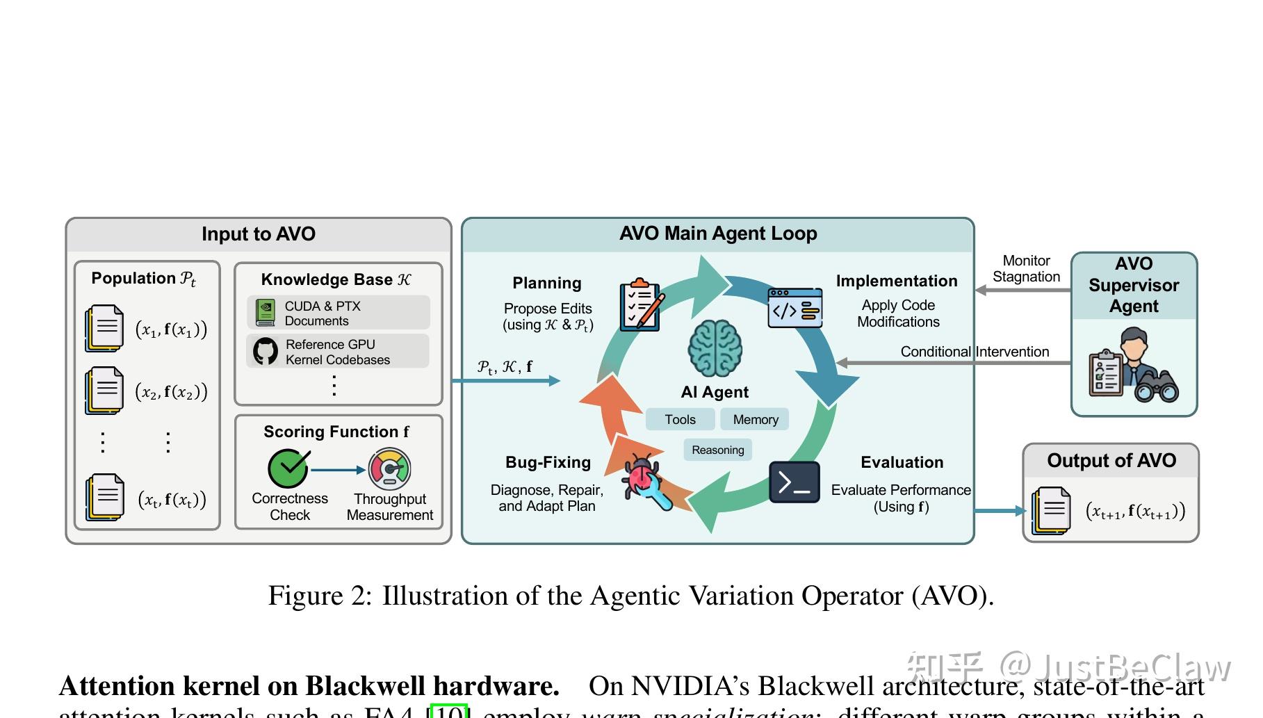 完了，我成替身了：NVIDIA 让 AI Agent 取代了人类工程师写 GPU kernel —— 论文详细解读 - 知乎