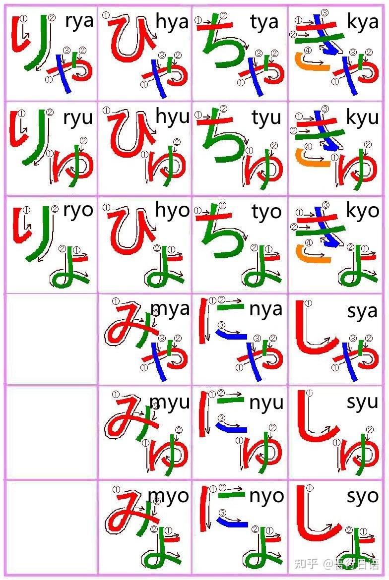 【② 读写平假名,片假名】