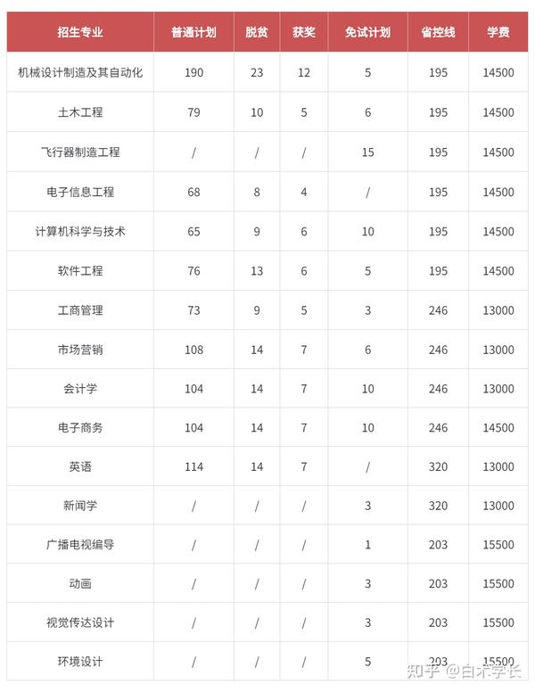 江西垃圾专科学校有哪些_江西十大垃圾专科学校_江西十大垃圾中专学院