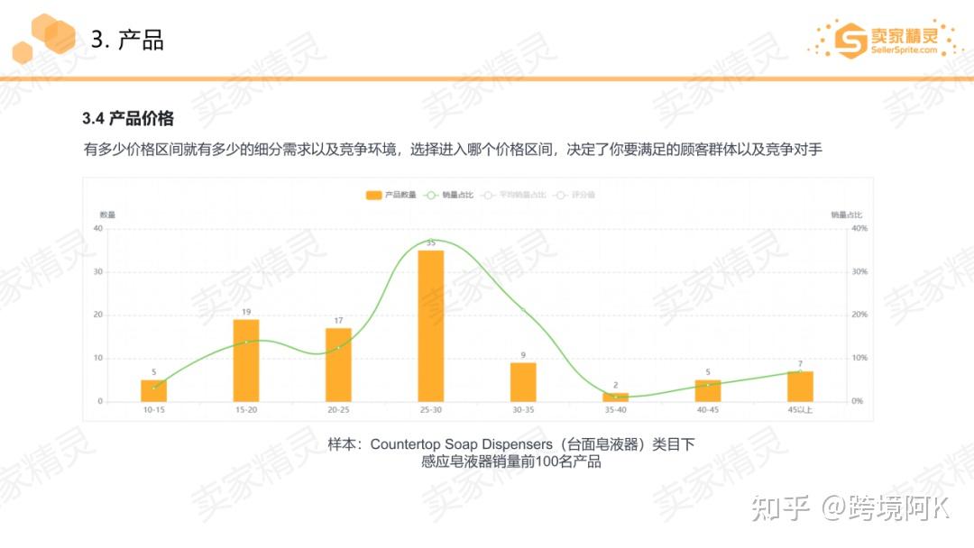 亚马逊选品如何用卖家精灵工具之-选品五维模型