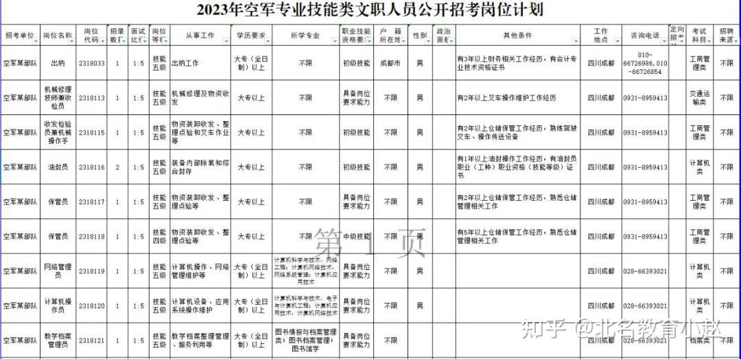 00報名本次招考共1335個崗位詳情如下2023年空軍專業技能類文職人員