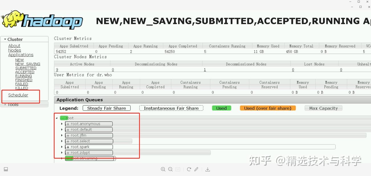YARN调度器(Scheduler)详解 知乎