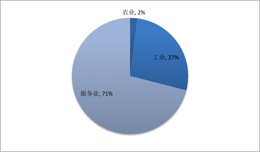 二战后美国加拿大等发达国家成为粮食出口国的