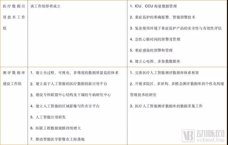 人工智能医疗器械创新合作平台会议在博鳌召开,一文读懂人工智能医疗器械审评审批常见问题插图6 人工智能医疗器械创新合作平台会议在博鳌召开,一文读懂人工智能医疗器械审评审批常见问题插图6