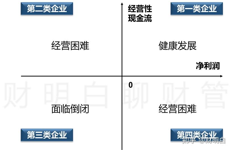 运营费用是管理费用吗