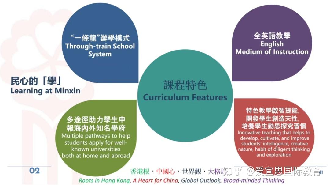 課程設置均對標香港中小學課程設置安排,在學制方面也是與香港學校的