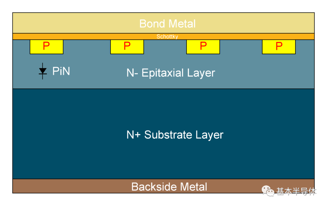 SiCer小课堂 | 碳化硅肖特基二极管技术演进解析（一） - 知乎