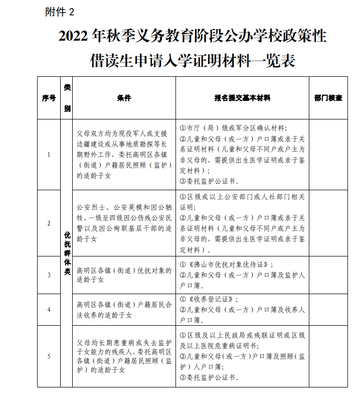 佛山高明區2022公辦學校政策性借讀生申請入學證明材料一覽表