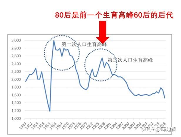 全球经济总量 信息革命(3)