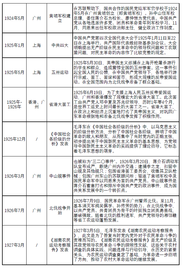 党史事件图片排序图片