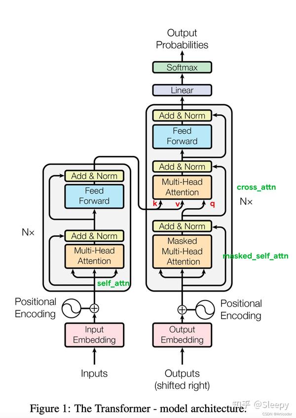 Pytorch Layernorm Bias