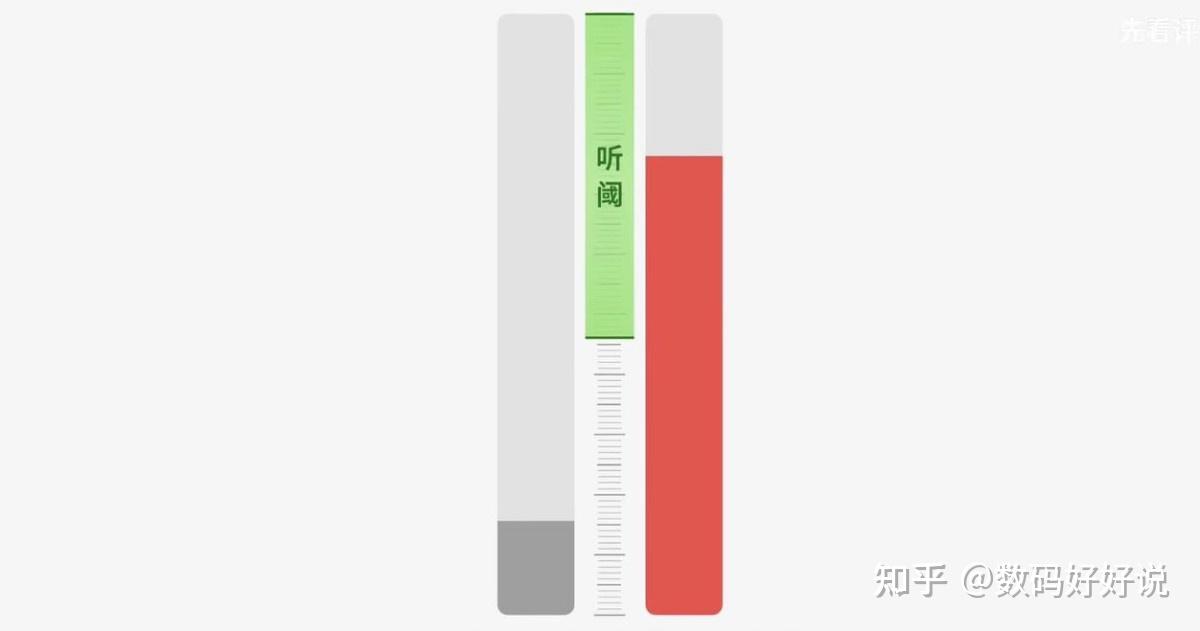 降噪耳机到底能不能保护耳朵？看完不再纠结买不买！ - 知乎