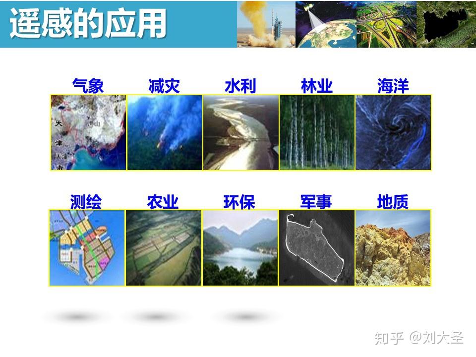 遥感迷信与技术务工方向和前景