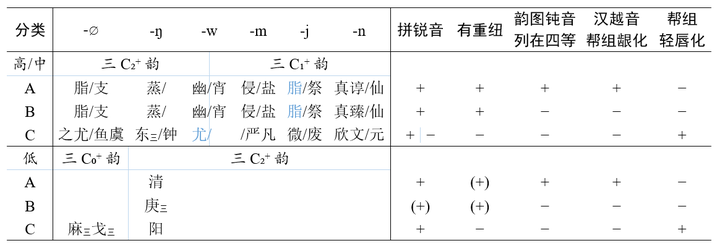 切韵拟音j 语音描写和拟音说明 知乎