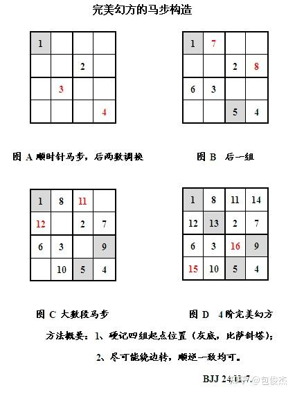 完美幻方的马步构造