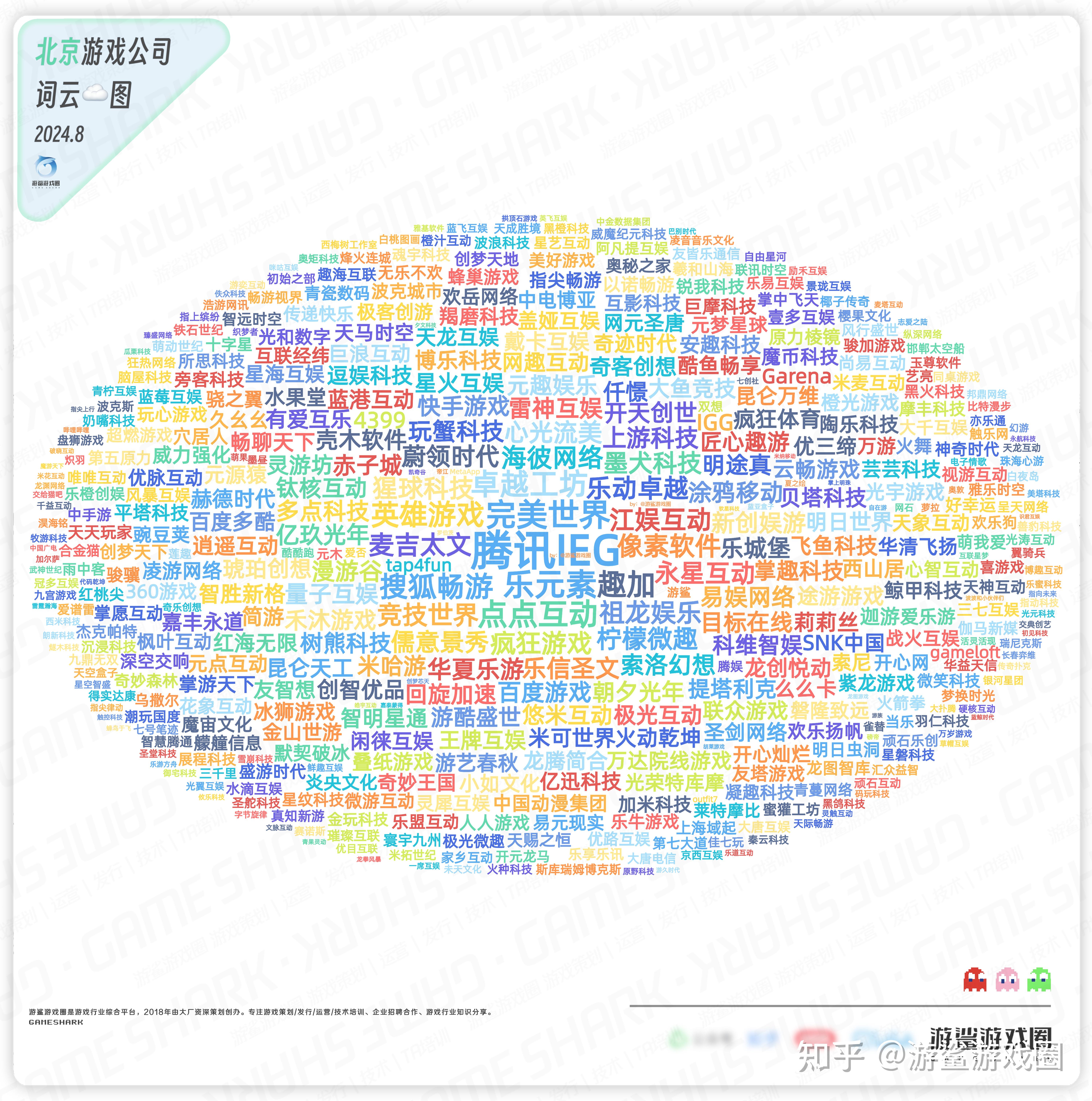 全国2000+游戏公司词云图和人数气泡图