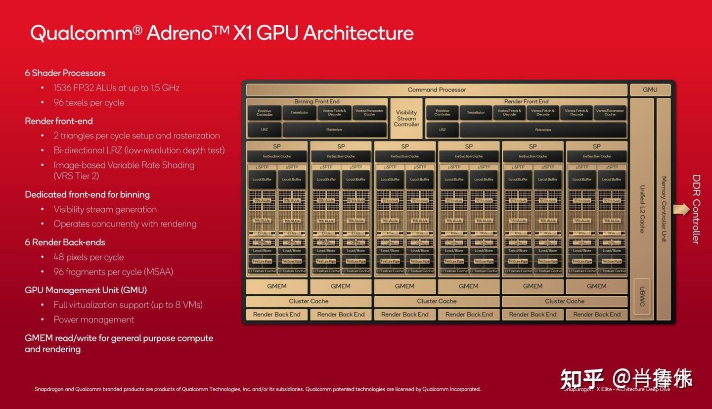 高通 Adreno X1 GPU 架构深度解析：从渲染管线分块机制到性能瓶颈精准定位 - 知乎
