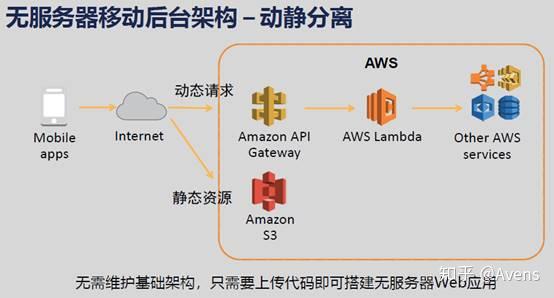 云计算的现状 发展及码农们的未来 知乎