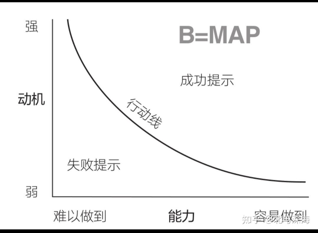 实践 - 知乎