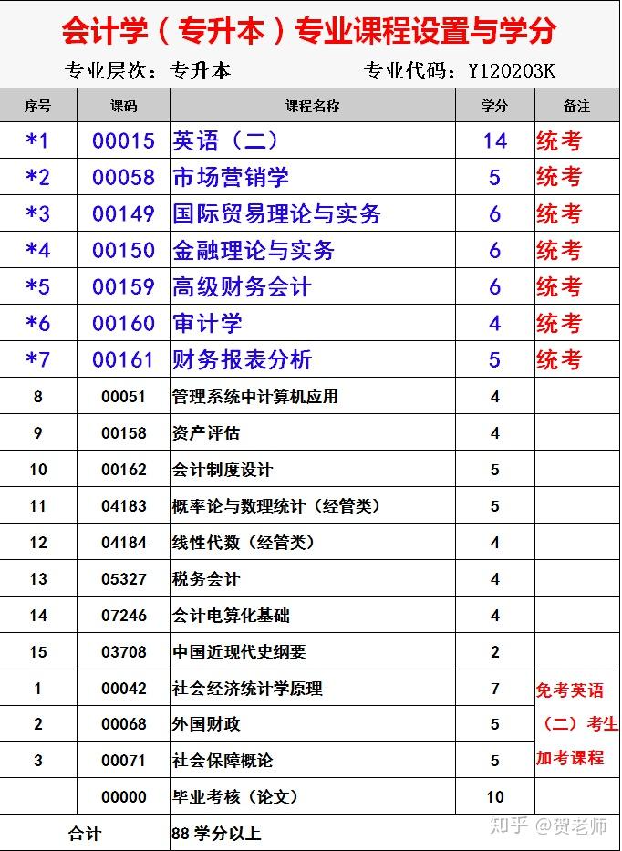 怎么算高中毕业时间 v2-5d8bfaf4feba82f64ca8948479734a17_r.jpg