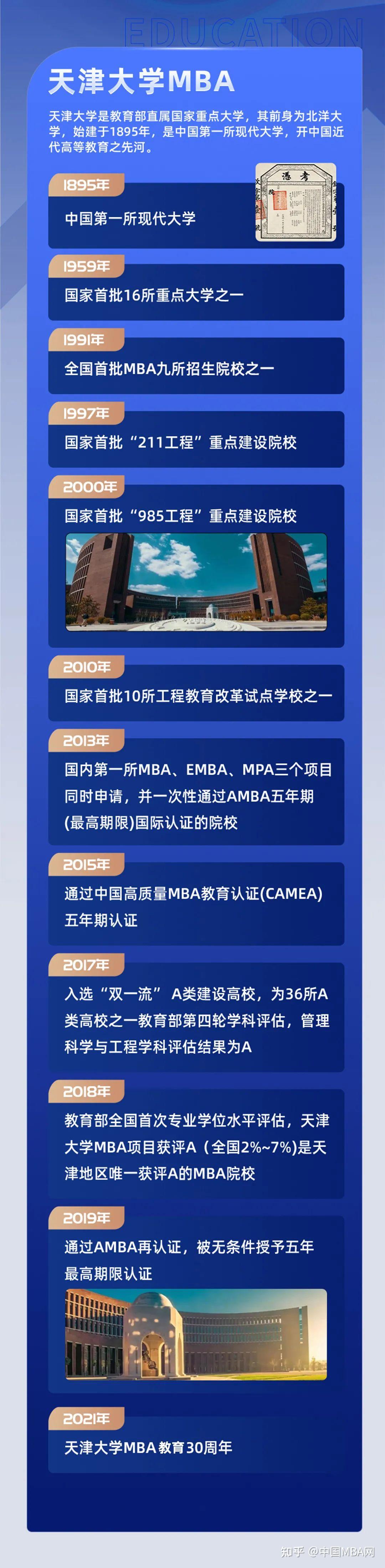 权威发布！天津大学2022年工商管理硕士（MBA）招生简章 - 知乎