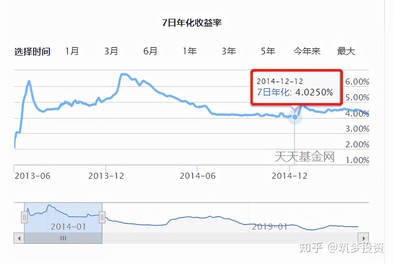 如何提高零花钱的理财收益从抛弃马云开始爱上朝朝宝