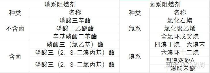 塑料燃烧特性_阻燃板防火等级e1_塑料燃烧过程