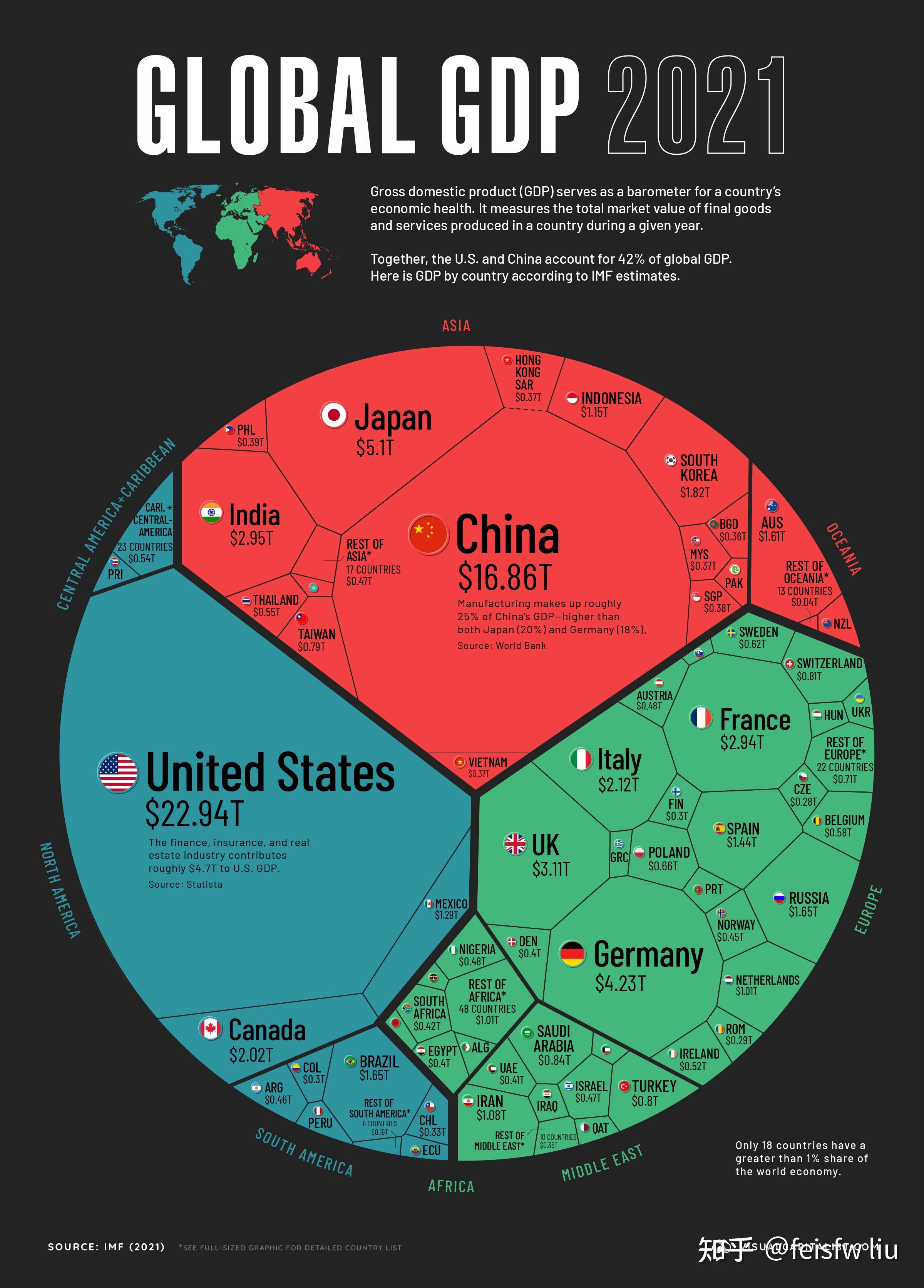 世界各国GDP2020图片